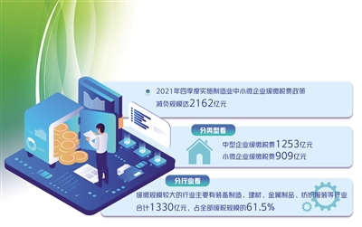 緩稅政策延續實(shí)施6個(gè)月——制造業(yè)中小微企業(yè)再獲緩稅支持