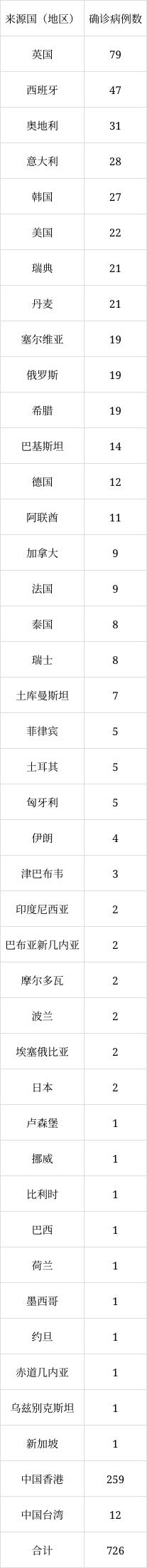 北京6月8日新增1例本土無(wú)癥狀感染者轉確診病例、1例境外輸入確診病例