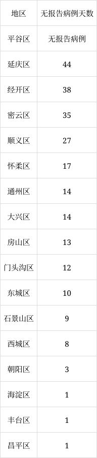 北京6月8日新增1例本土無(wú)癥狀感染者轉確診病例、1例境外輸入確診病例