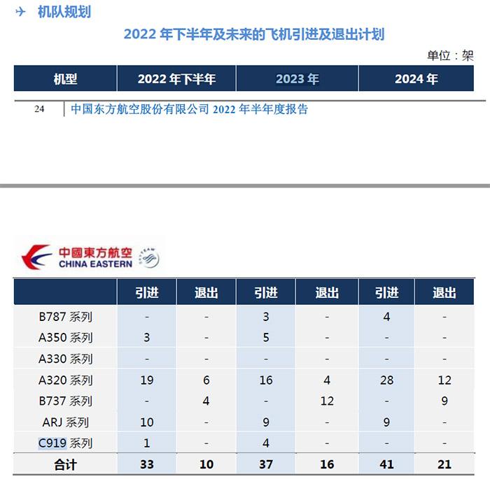 C919首次飛抵北京首都機場(chǎng) 業(yè)內預計或可年內商業(yè)運營(yíng)