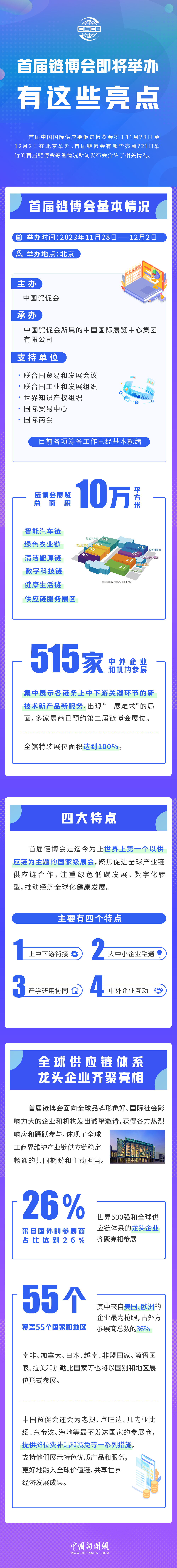 首屆鏈博會即將舉辦，有這些亮點！