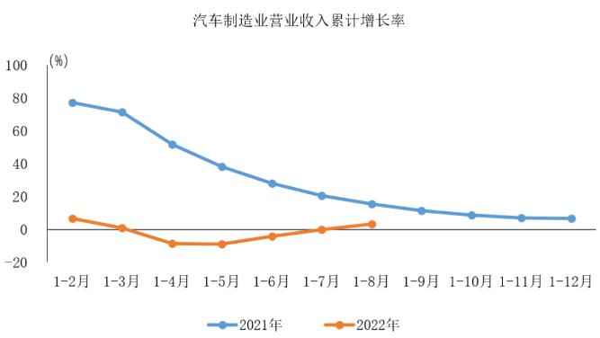 圖自中汽協(xié)會(huì )數據微信公號