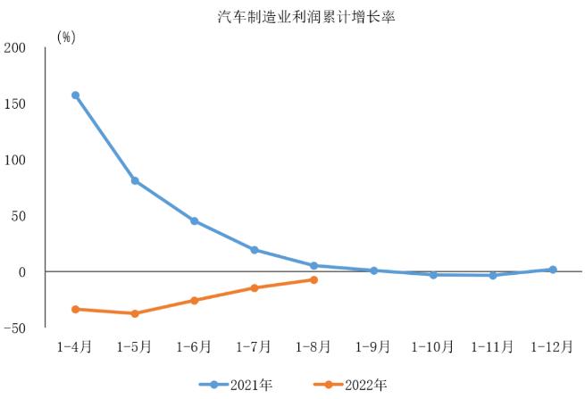 圖自中汽協(xié)會(huì )數據微信公號