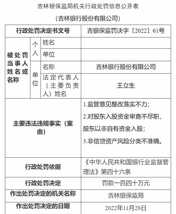 吉林銀保監局網(wǎng)站信息截圖。