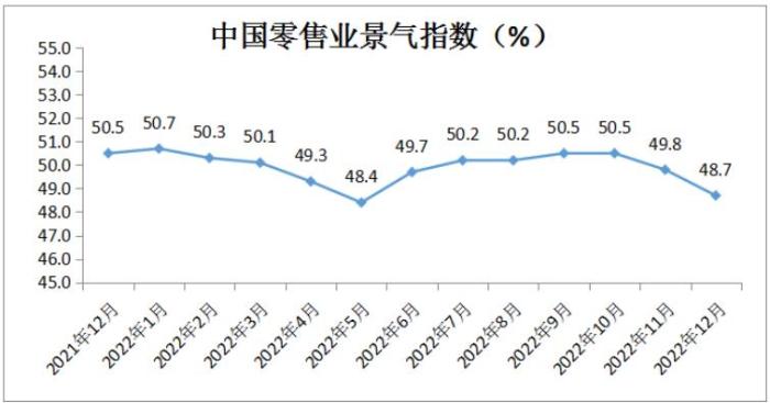 圖自中國商業(yè)聯(lián)合會(huì )網(wǎng)站