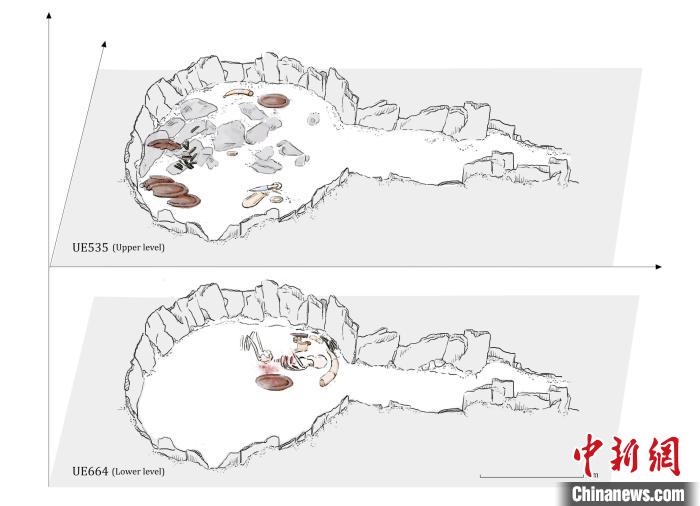 墓穴結構，低層和下層物品(圖片來(lái)自Miriam Lucia?ez Trivi?o)。　施普林格·自然 供圖