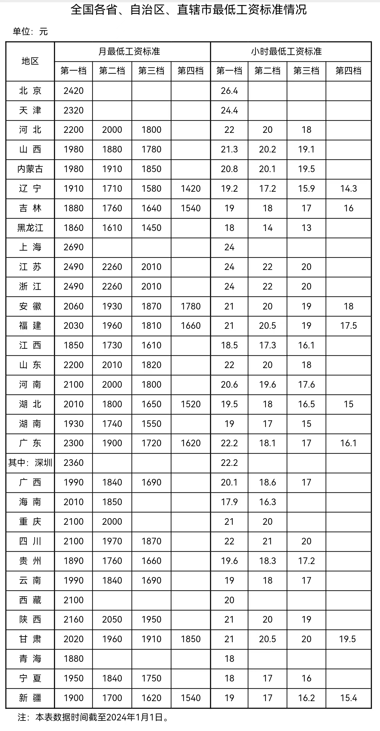 來自人社部網(wǎng)站。